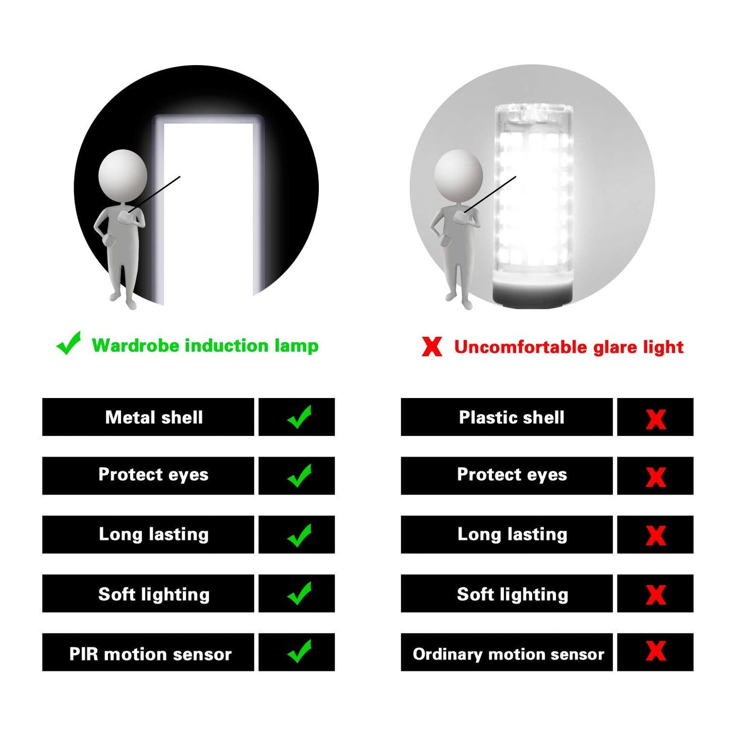Kartech LED Light Bar USB Rechargeable Motion Sensor Night Lamp Kitchen Wardrobe