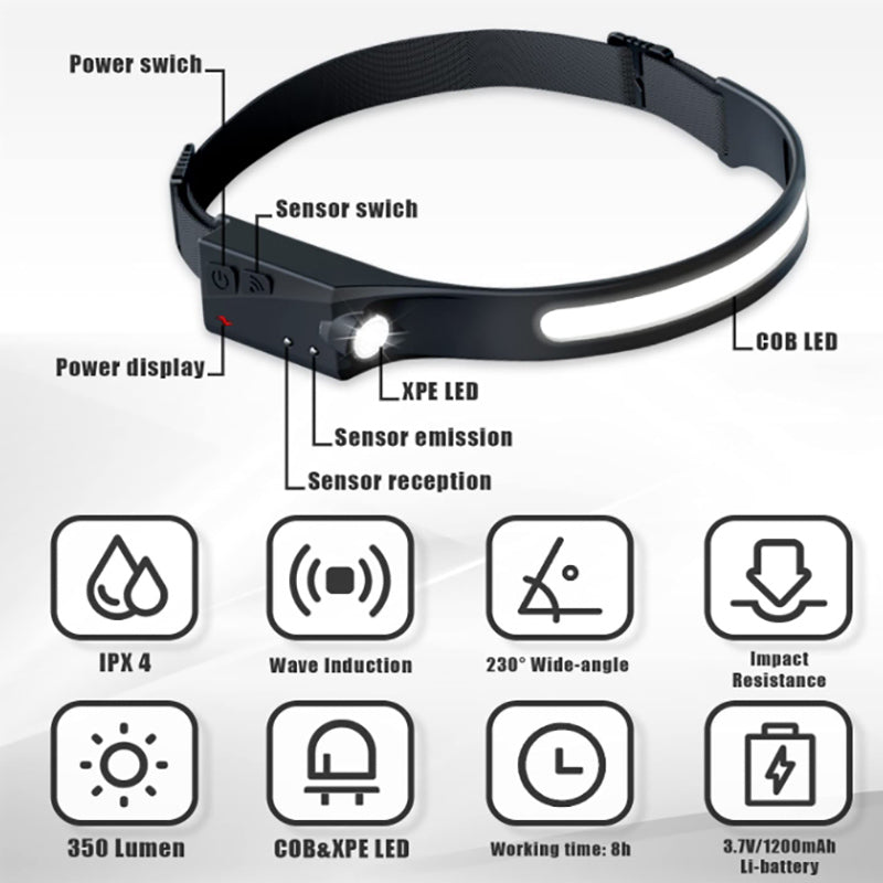 Crocox LED Headlamp Rechargeable LED Headlamp Illumination Waterproof Sensor Hea