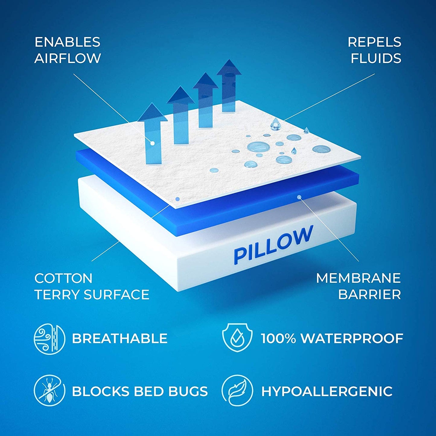 Lecluse Waterproof Bed Sheets Mattress Protector Pillow Cover Single Queen King