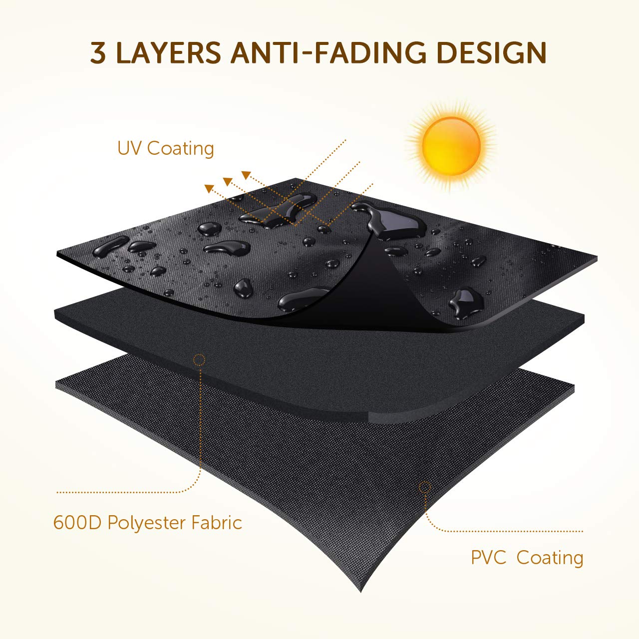 Landen BBQ Covers 2/4/6 Burner Waterproof Outdoor Gas Burner Barbecue Protector
