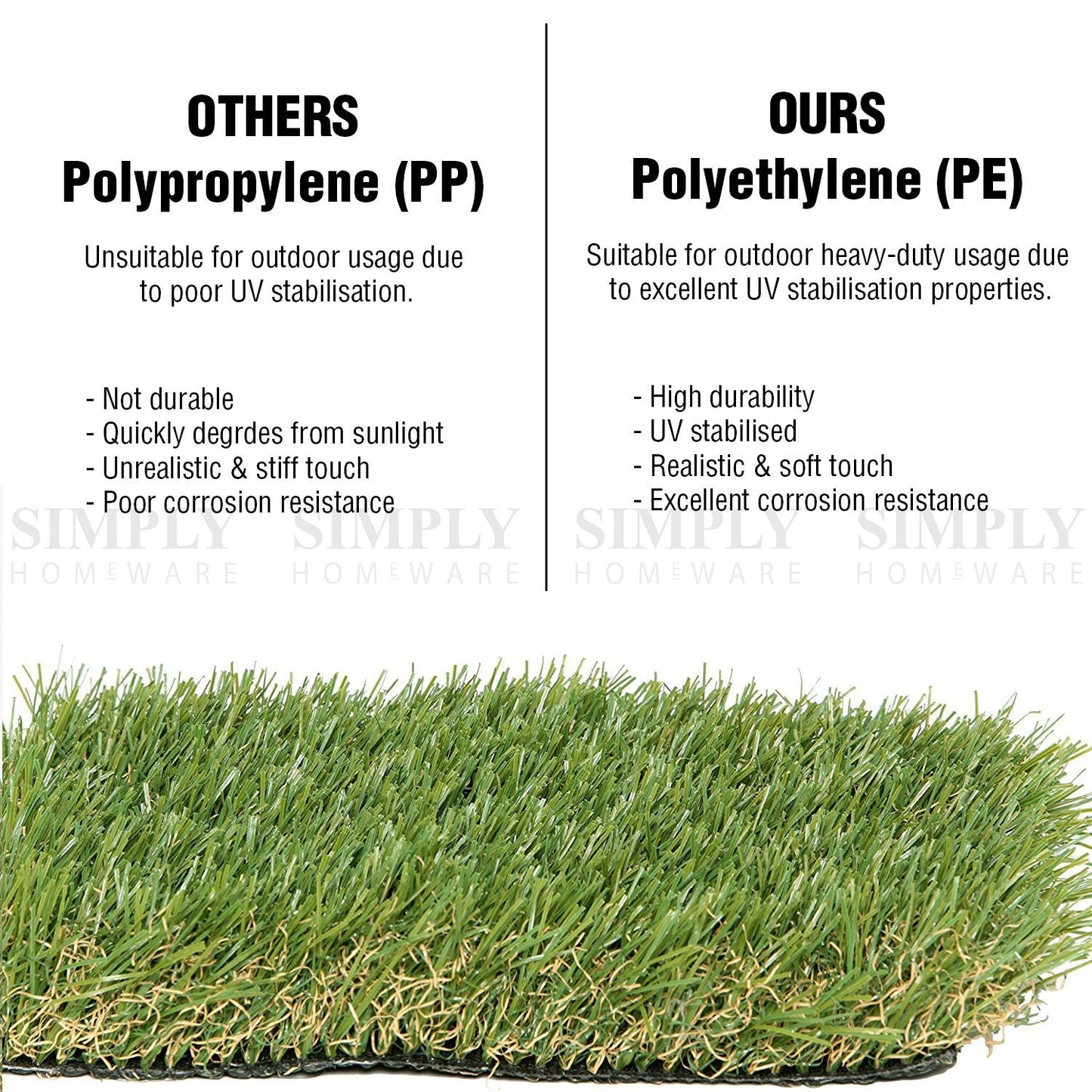 Synthetic Grass 10-80 SQM Fake Turf Artificial Mat Plant Lawn Flooring 20 30mm - Simply Homeware