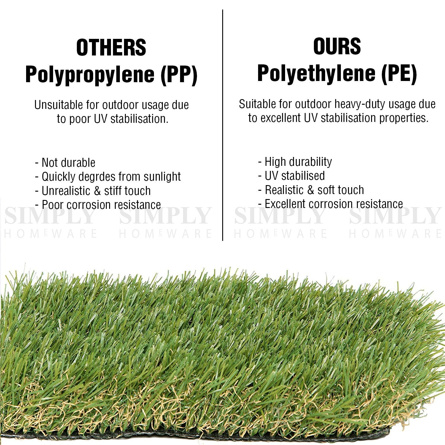 Synthetic Grass 10-80 SQM Fake Turf Artificial Mat Plant Lawn Flooring 20 30mm - Simply Homeware